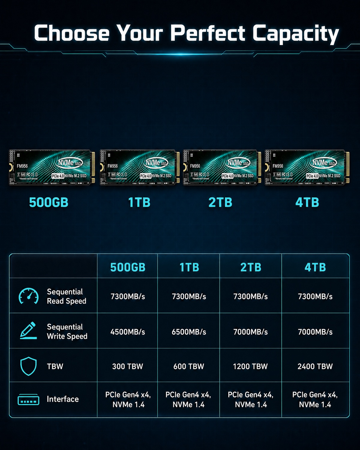 SSD Potente para Juegos 3A, Ed - M.2 Nvme 4Tb Pcie 4.0 Ssd reseña y precio
